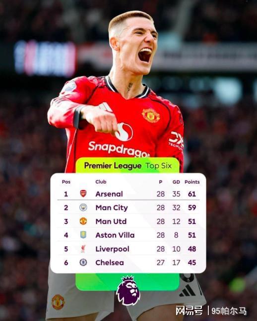 世界杯手机观看-从水货到大腿,8500万先生开窍了?稳定首发位置才是进步